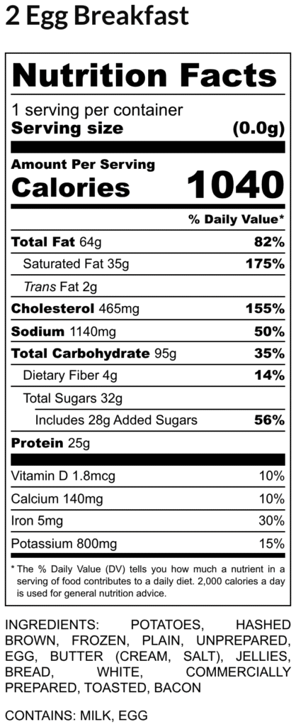 Nutrition facts label for 2 egg breakfast showing calories 1040 and nutrient amounts with ingredients and allergy notes
