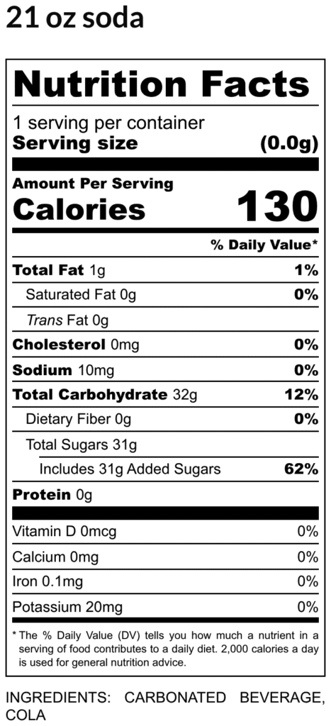 Nutrition facts label for a 21 oz soda 130 calories per serving 32 g total carbs 31 g sugars 0 g protein and listed vitaminsminerals ingredients include carbonated beverage