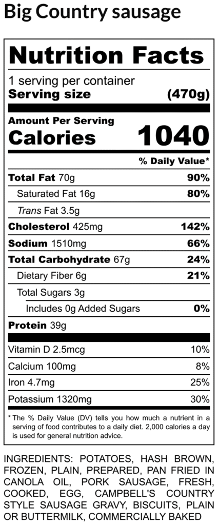 Nutrition facts label for big country sausage 470g serving 1040 calories fat 70g 90 cholesterol 425mg sodium 1510mg carbs 67g protein 39g vitaminsminerals listed ingredients include potatoes sausage oil and more