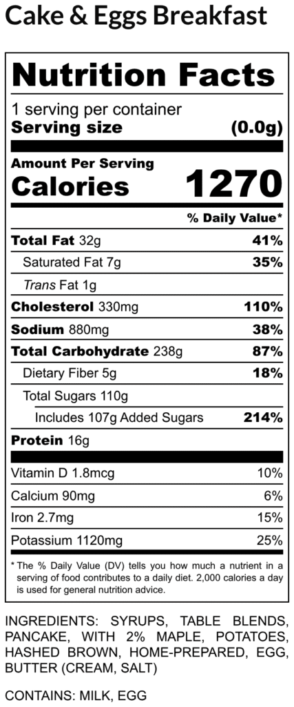 Nutrition facts label for cake & eggs breakfast one serving 1270 calories fat 32g 41 cholesterol 330mg sodium 880mg carbs 238g 87 sugars 110g includes 107g added protein 16g vitaminsminerals listed d 1 8µg calcium 90mg iron 2 7mg potassium 1120mg contains milk and egg ingredients listed below