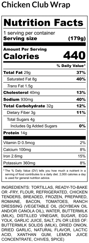 Nutrition facts label for chicken club wrap 1 serving 179 g 440 calories total fat 29 g 37 saturated fat 8 g 40 trans fat 1 5 g cholesterol 40 mg sodium 930 mg 40 total carbohydrate 32 g 12 with dietary fiber 3 g and total sugars 4 g protein 14 g vitamin d 0 5 mcg 2 calcium 100 mg 8 iron 2 6 mg 15 potassium 360 mg 8 ingredients listed below