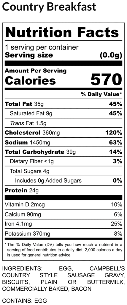 Nutrition facts label for 'country breakfast' showing calories 570 fat 35g cholesterol 360mg sodium 1450mg carbs 39g protein 24g with ingredients listed below