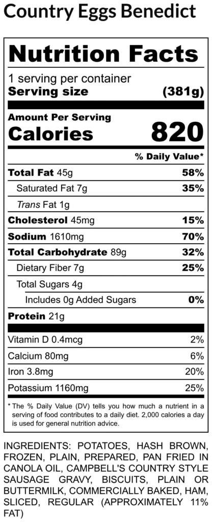 Nutrition facts label for country eggs benedict 1 serving 381 g contains 820 calories fat 45 g 58 dv saturated 7 g trans 1 g cholesterol 45 mg sodium 1610 mg total carbohydrates 89 g dietary fiber 7 g sugars 4 g protein 21 g vitaminsminerals listed at right ingredients include potatoes hash browns sausage gravy biscuits ham