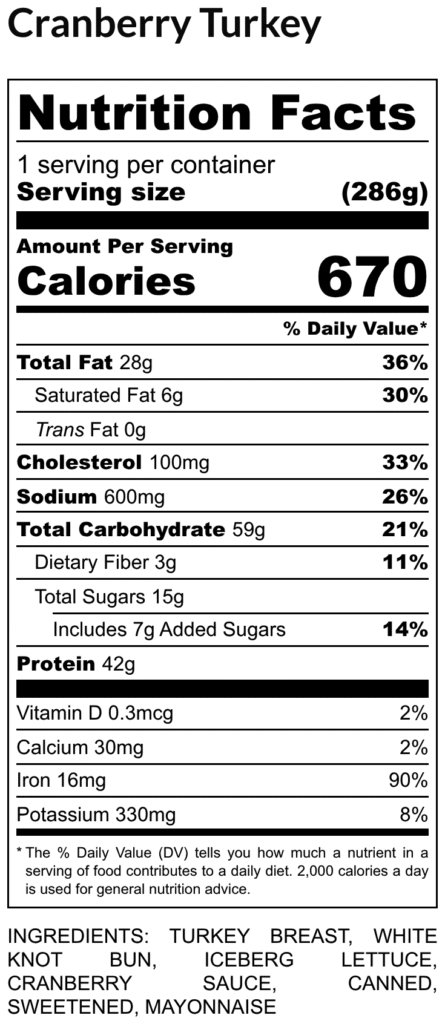 Nutrition facts cranberry turkey 670 calories per serving fat 28g cholesterol 100mg sodium 600mg total carbs 59g with 3g fiber and 15g sugars 7g added protein 42g vitaminsminerals listed