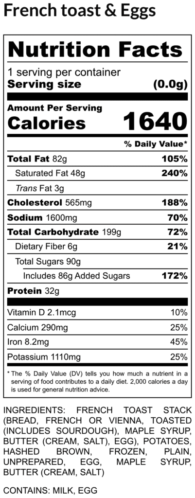 Nutrition facts panel for french toast & eggs 1 serving 1640 calories fat 82g cholesterol 565mg sodium 1600mg carbs 199g protein 32g ingredients listed below
