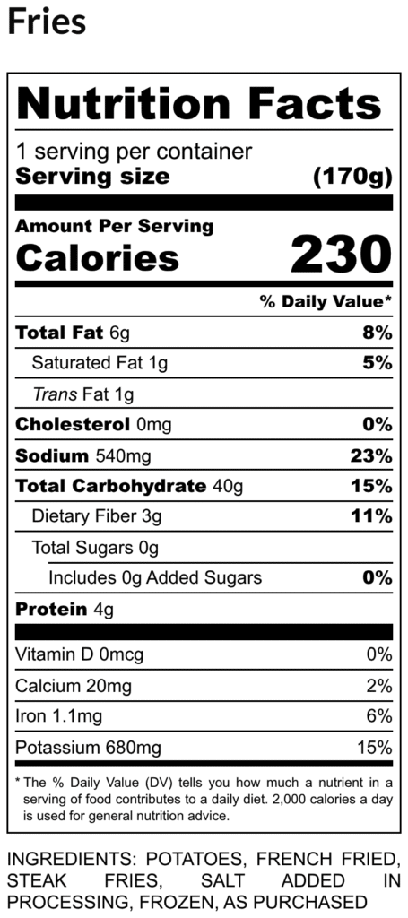 Nutrition facts label for fries showing 230 calories per 170g serving with fat 6g sodium 540mg carbs 40g protein 4g and listed vitaminsminerals ingredients line below