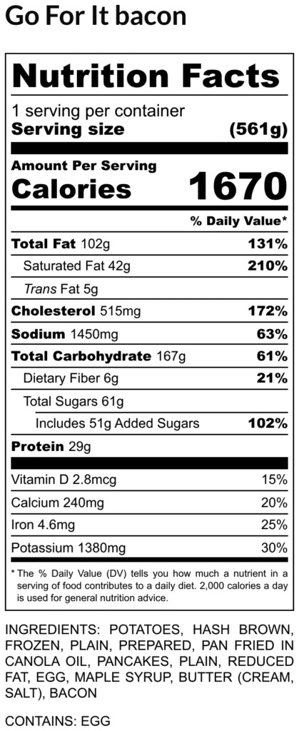 Nutrition facts label for bacon 1 serving 561g 1670 calories with total fat saturated fat cholesterol sodium total carbohydrate sugars fiber and protein listed