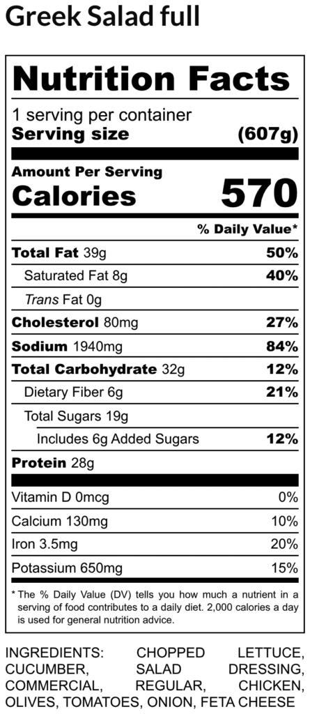 Nutrition facts greek salad 1 serving 607 g 570 calories fat 39 g sodium 1940 mg cholesterol 80 mg carbs 32 g protein 28 g