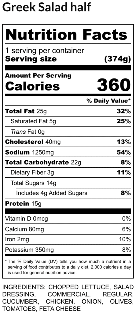 Nutrition facts label for half greek salad serving size 374 g 360 calories fat 25 g 32 dv cholesterol 40 mg 13 dv sodium 1250 mg 54 dv total carbohydrate 22 g 8 dv with 3 g fiber and 14 g sugars includes 4 g added protein 15 g Ingredients listed at bottom chopped lettuce salad dressing cucumber chicken onion olives tomatoes feta cheese