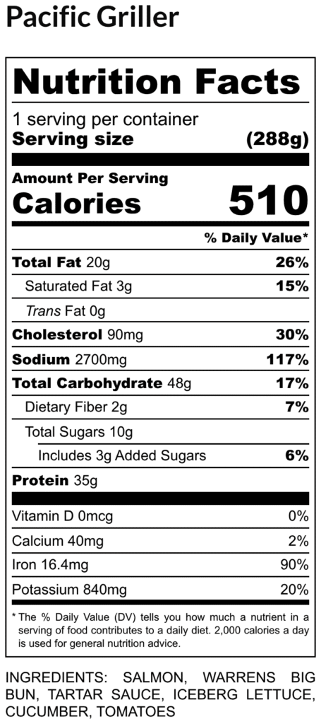 Nutrition facts label for pacific griller serving size 288g 510 calories fat 20g cholesterol 90mg sodium 2700mg carbs 48g protein 35g vitaminsminerals include 2 dv vitamin d 90 iron 20 potassium Includes added sugars 3g Ingredients listed below