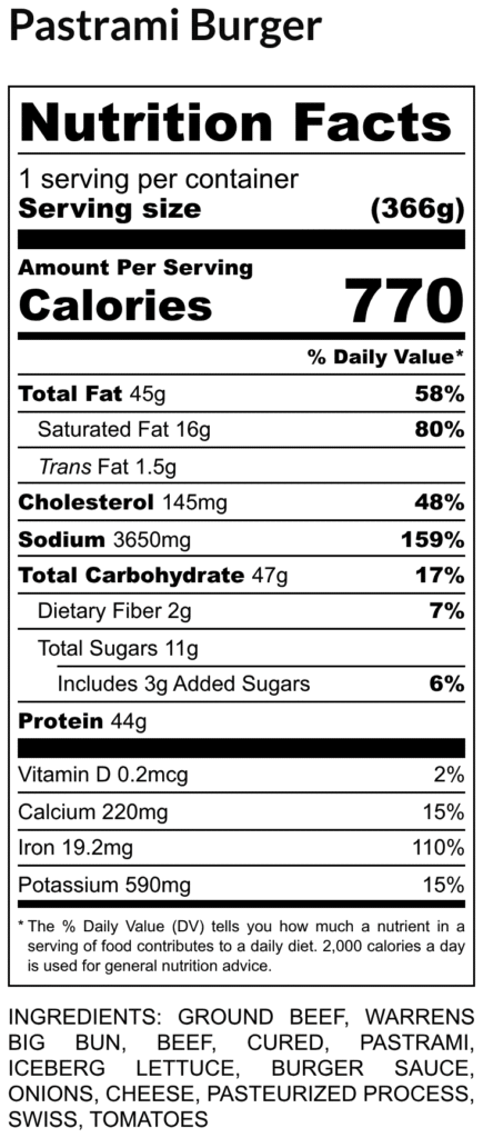 Nutrition facts for pastrami burger serving size 366 g 770 calories fat 45 g 58 saturated fat 16 g 80 cholesterol 145 mg 48 sodium 3650 mg 159 total carbohydrates 47 g 17 dietary fiber 2 g total sugars 11 g includes 3 g added sugars protein 44 g ingredients list shown below