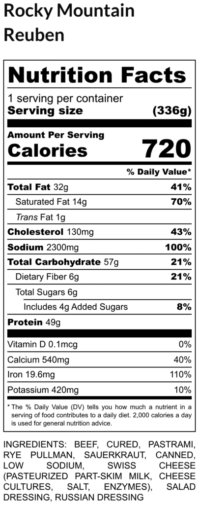 Nutrition facts panel for rocky mountain reuben showing calories 720 fat 32g sodium 2300mg carbs 57g protein 49g with ingredient list below