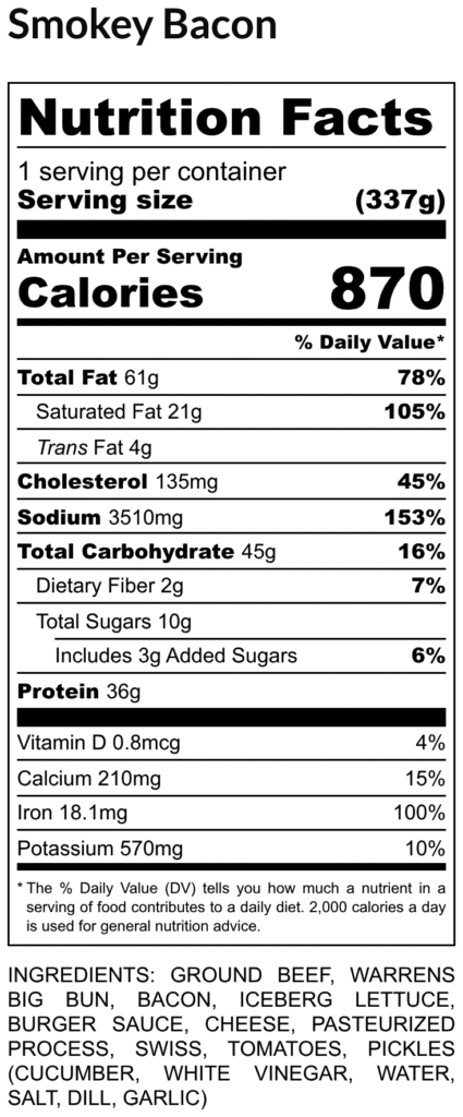 Nutrition facts label for smokey bacon one 337 g serving has 870 calories fat 61 g sat 21 g trans 4 g cholesterol 135 mg sodium 3510 mg total carbohydrate 45 g dietary fiber 2 g sugars 10 g includes 3 g added protein 36 g ingredients listed below