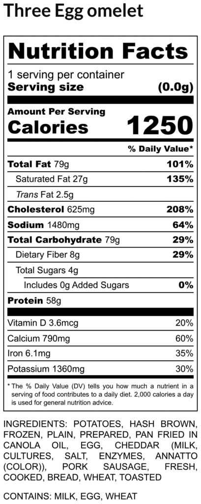 Nutrition facts for a three egg omelet 1250 calories fat 79g cholesterol 625mg sodium 1480mg carbs 79g protein 58g vitaminsminerals listed
