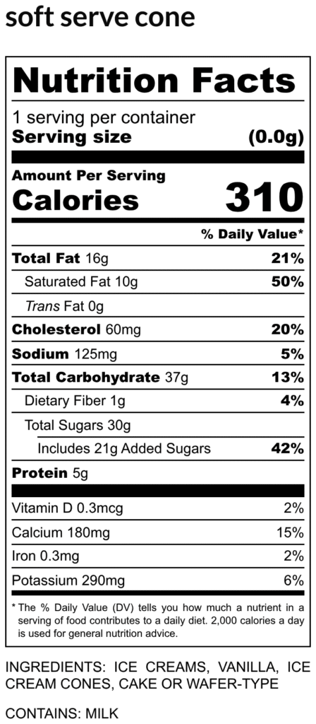 Nutrition facts label for a soft serve cone 310 calories per serving fat 16g 21 cholesterol 60mg 20 sodium 125mg 5 total carbohydrate 37g 13 with 1g dietary fiber and 30g sugar includes 21g added sugars protein 5g vitaminsminerals listed d 0 3mcg calcium 180mg iron 0 3mg potassium 290mg Ingredients indicate dairy contains milk